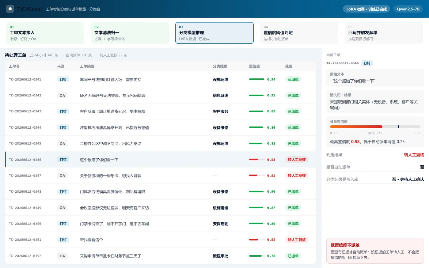 TIC-Model · 工单智能分类与派单模型 实际运行界面